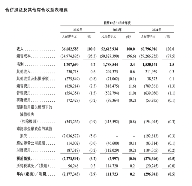 蓝色光标递表港交所:去年亏损近3亿元,要抓住出海跨境营销机遇