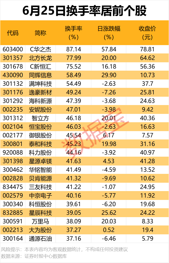 600360，控股股东变更