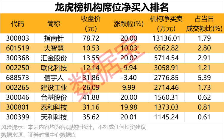 600360，控股股东变更