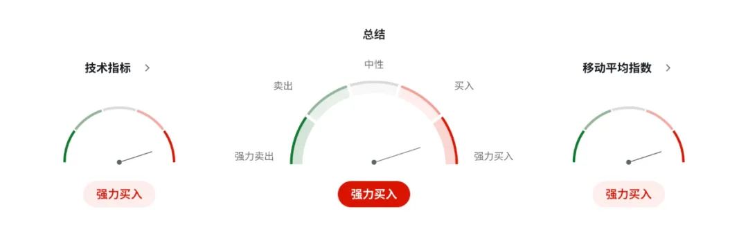 澳洲5月CPI凉透，澳币“走进降息黑洞”？92%概率定档7月