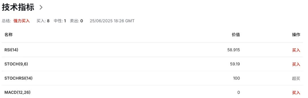 澳洲5月CPI凉透，澳币“走进降息黑洞”？92%概率定档7月