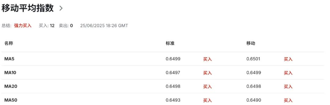 澳洲5月CPI凉透，澳币“走进降息黑洞”？92%概率定档7月
