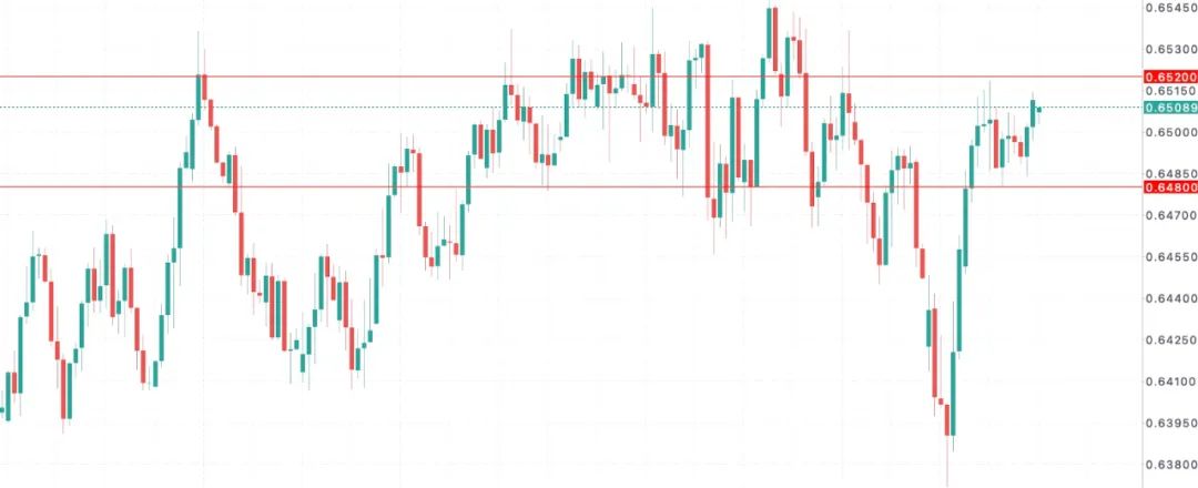 澳洲5月CPI凉透，澳币“走进降息黑洞”？92%概率定档7月