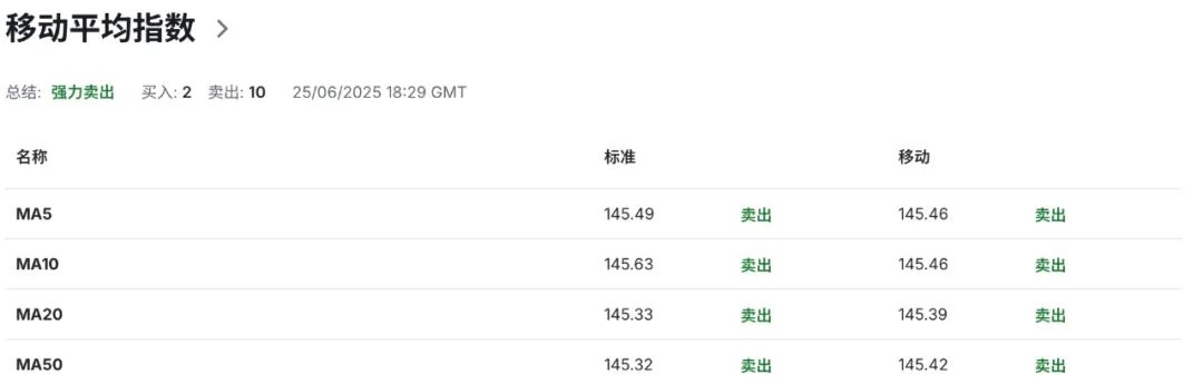 美国关税逼宫，日本恐下调GDP预期，鹰派警告“果断加息”，日元酝酿大行情