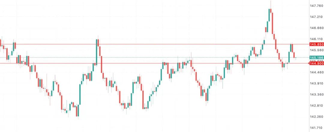 美国关税逼宫，日本恐下调GDP预期，鹰派警告“果断加息”，日元酝酿大行情