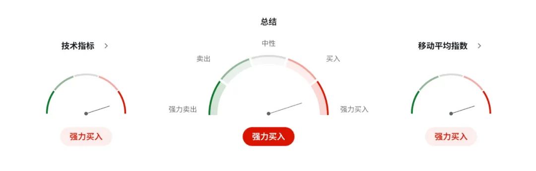 英国惊现“工资危机”！职位空缺暴跌，央行降息近在眼前？