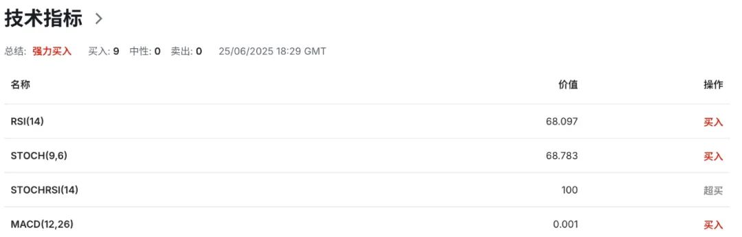 英国惊现“工资危机”！职位空缺暴跌，央行降息近在眼前？