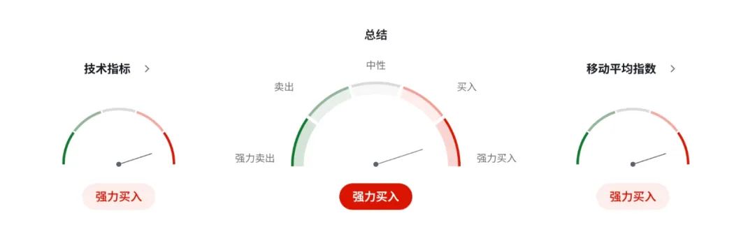 欧元强势逼空!高盛、摩根齐看空美元,资金正悄悄转向欧洲