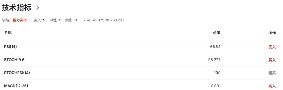 欧元强势逼空!高盛、摩根齐看空美元,资金正悄悄转向欧洲