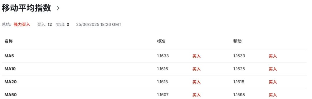 欧元强势逼空!高盛、摩根齐看空美元,资金正悄悄转向欧洲