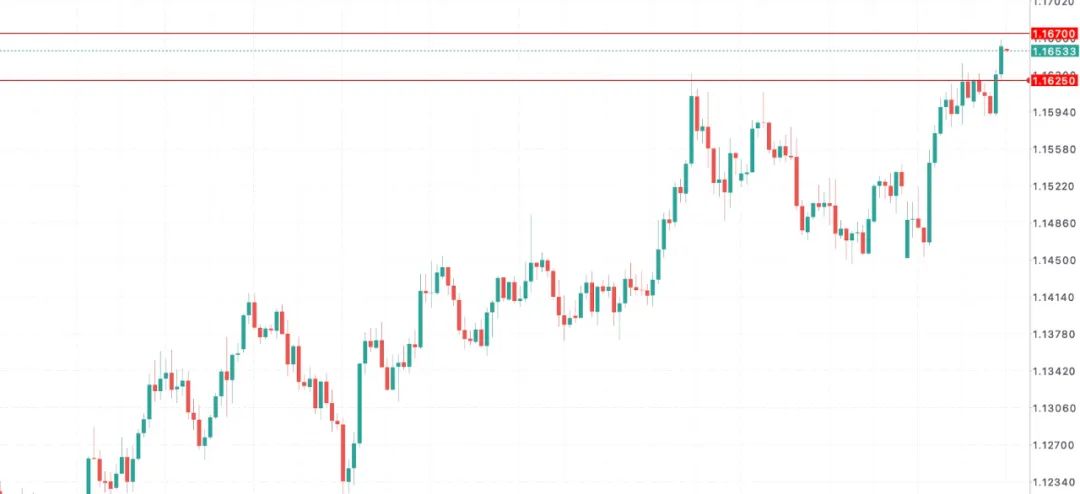 欧元强势逼空!高盛、摩根齐看空美元,资金正悄悄转向欧洲