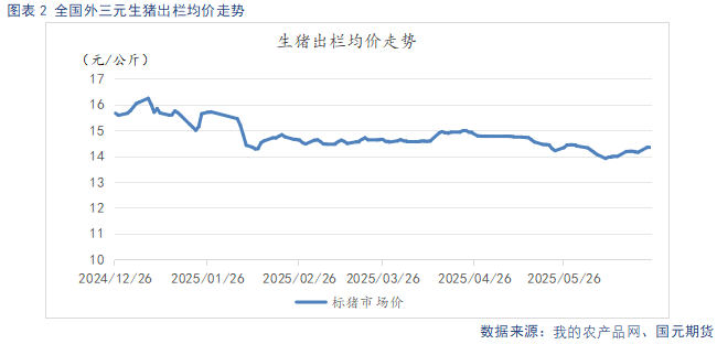 【生猪半年报】供给端持续施压 季节性反弹可期