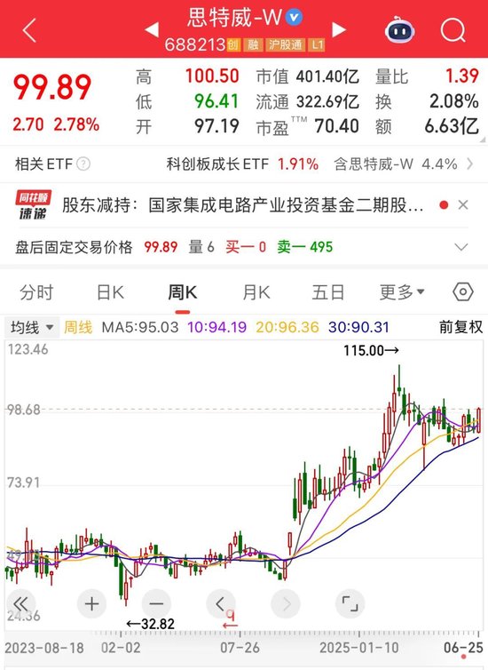 大基金最新动向!一季度重仓股揭晓,多股砸出“黄金坑”