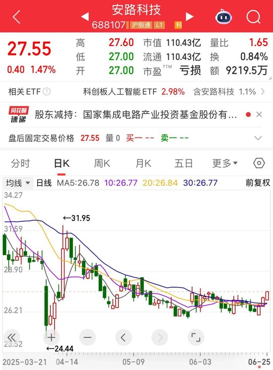大基金最新动向!一季度重仓股揭晓,多股砸出“黄金坑”