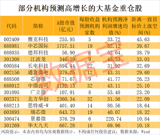 大基金最新动向!一季度重仓股揭晓,多股砸出“黄金坑”