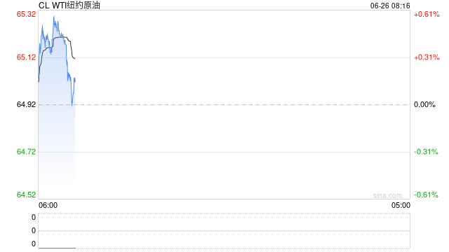 突传利空：“俄罗斯愿意支持再次增产”！特朗普：冲突可能再次爆发，不会放弃对伊朗施压！油价还要跌？