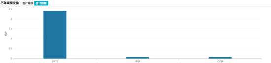 2.32亿份说没就没?聊聊平安研究智选的份额“消失术”