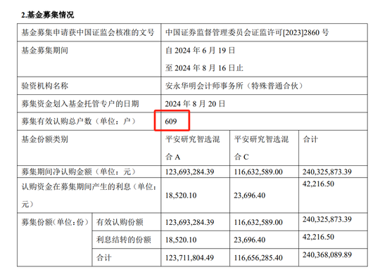 2.32亿份说没就没?聊聊平安研究智选的份额“消失术”