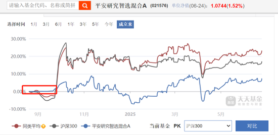 2.32亿份说没就没?聊聊平安研究智选的份额“消失术”