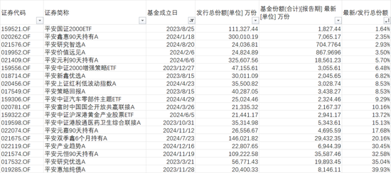 2.32亿份说没就没?聊聊平安研究智选的份额“消失术”