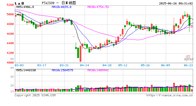 结构性矛盾突出，利润不断被压缩......福建聚酯产业如何突围？