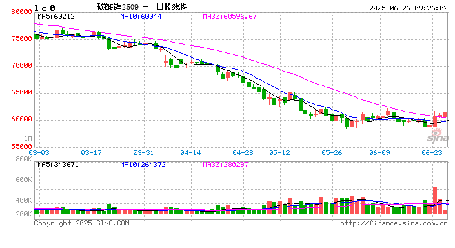 【深度报告】碳酸锂：不断下探的云母提锂成本（冶炼篇）