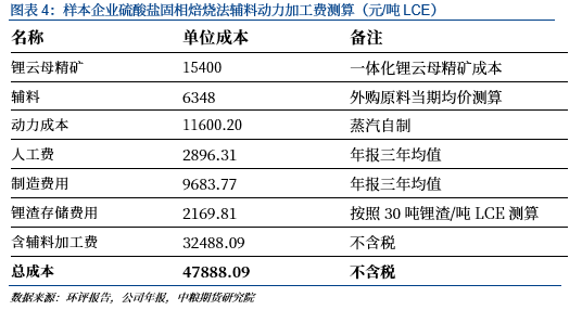【深度报告】碳酸锂：不断下探的云母提锂成本（冶炼篇）