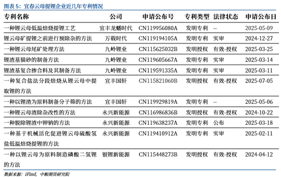 【深度报告】碳酸锂：不断下探的云母提锂成本（冶炼篇）