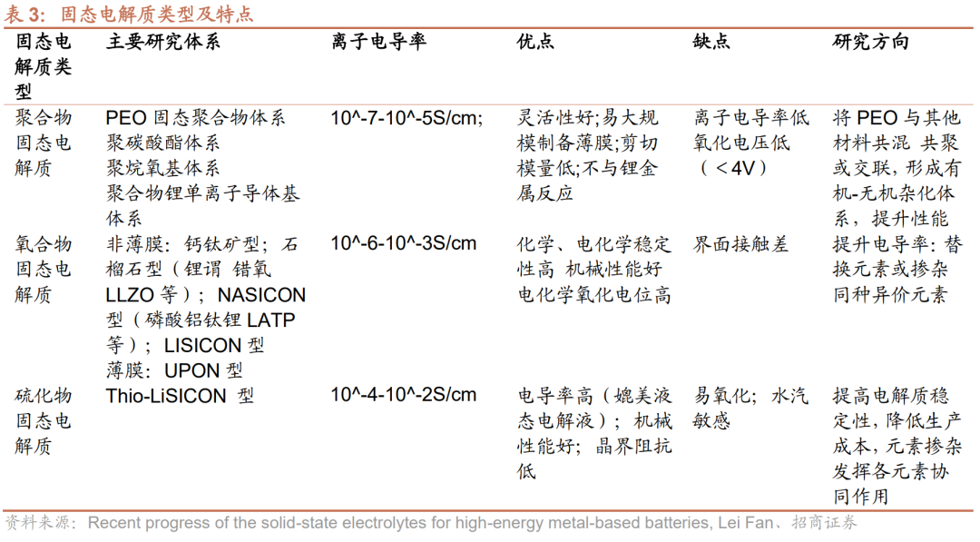 电池及电气系统固态电池发展加速