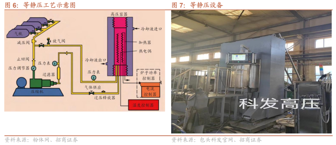 电池及电气系统固态电池发展加速