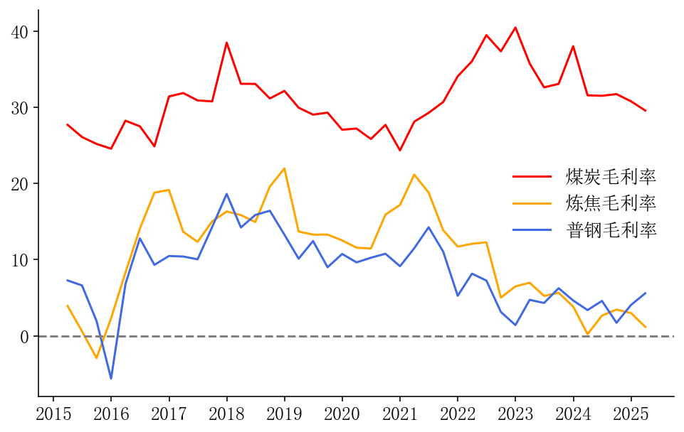 【市场聚焦】黑色：焦煤再平衡仍需时日