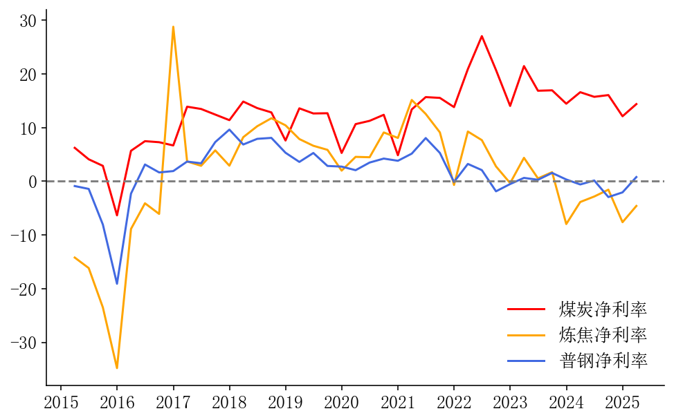 【市场聚焦】黑色：焦煤再平衡仍需时日