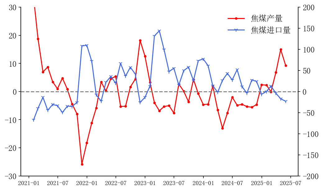 【市场聚焦】黑色：焦煤再平衡仍需时日
