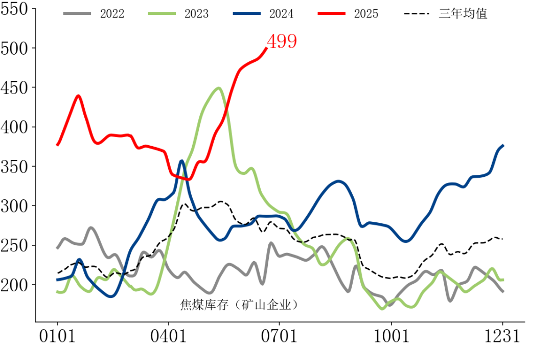 【市场聚焦】黑色：焦煤再平衡仍需时日