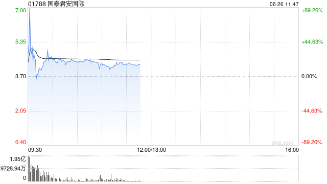 多家香港本地券商已完成第1号牌升级 未来或有更多机构入局