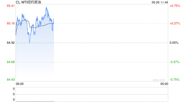 中东地缘扰动市场 6月油价急涨急跌