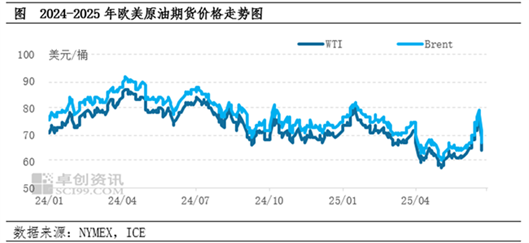 中东地缘扰动市场 6月油价急涨急跌