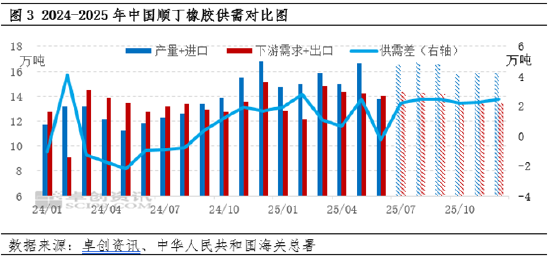 顺丁橡胶半年度总结：供需矛盾加剧 行情承压运行