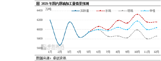继续下降！预计2025年原油加工量与成品油供需双降态势延续且深化