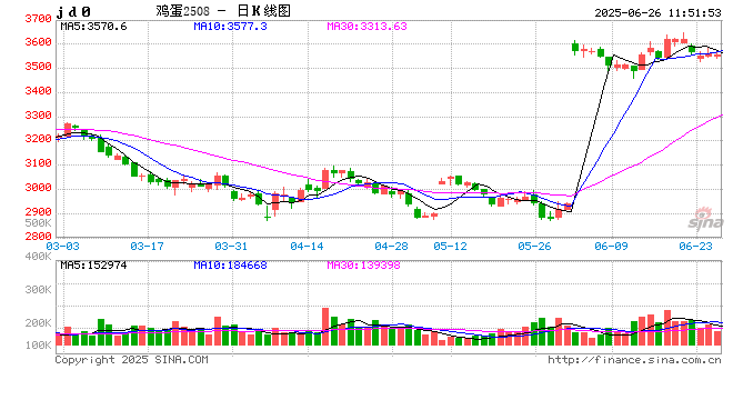 蛋说无妨：团购平台陆续退出舞台，对鸡蛋市场的影响和挑战！