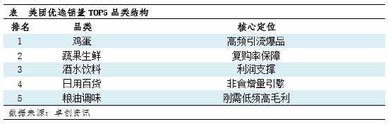 蛋说无妨：团购平台陆续退出舞台，对鸡蛋市场的影响和挑战！