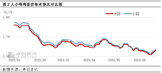 蛋说无妨：团购平台陆续退出舞台，对鸡蛋市场的影响和挑战！