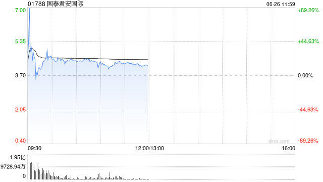 一张牌照带动股价飙涨近200%，稳定币前景几何？
