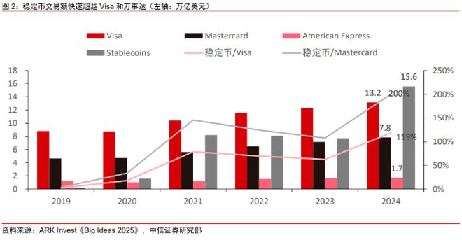 一张牌照带动股价飙涨近200%，稳定币前景几何？