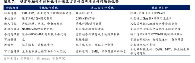 一张牌照带动股价飙涨近200%，稳定币前景几何？