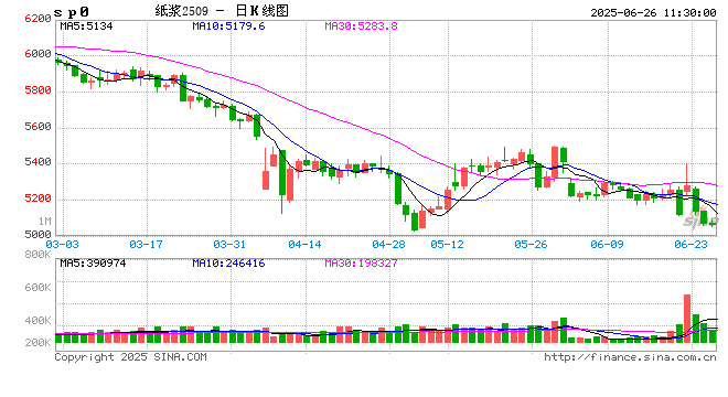 浆价走势深度研判：核心需求驱动逻辑与边际变化推演