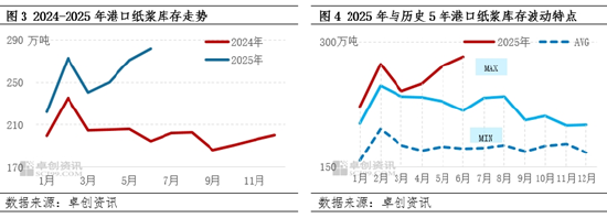浆价走势深度研判：核心需求驱动逻辑与边际变化推演