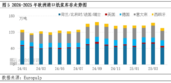 浆价走势深度研判：核心需求驱动逻辑与边际变化推演