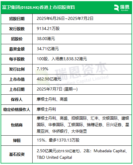 富卫集团启动招股，7月7日香港上市，阿联酋主权基金等参与基石投资