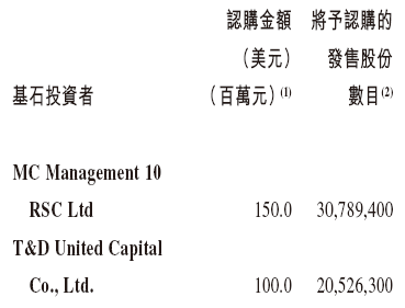 富卫集团启动招股，7月7日香港上市，阿联酋主权基金等参与基石投资